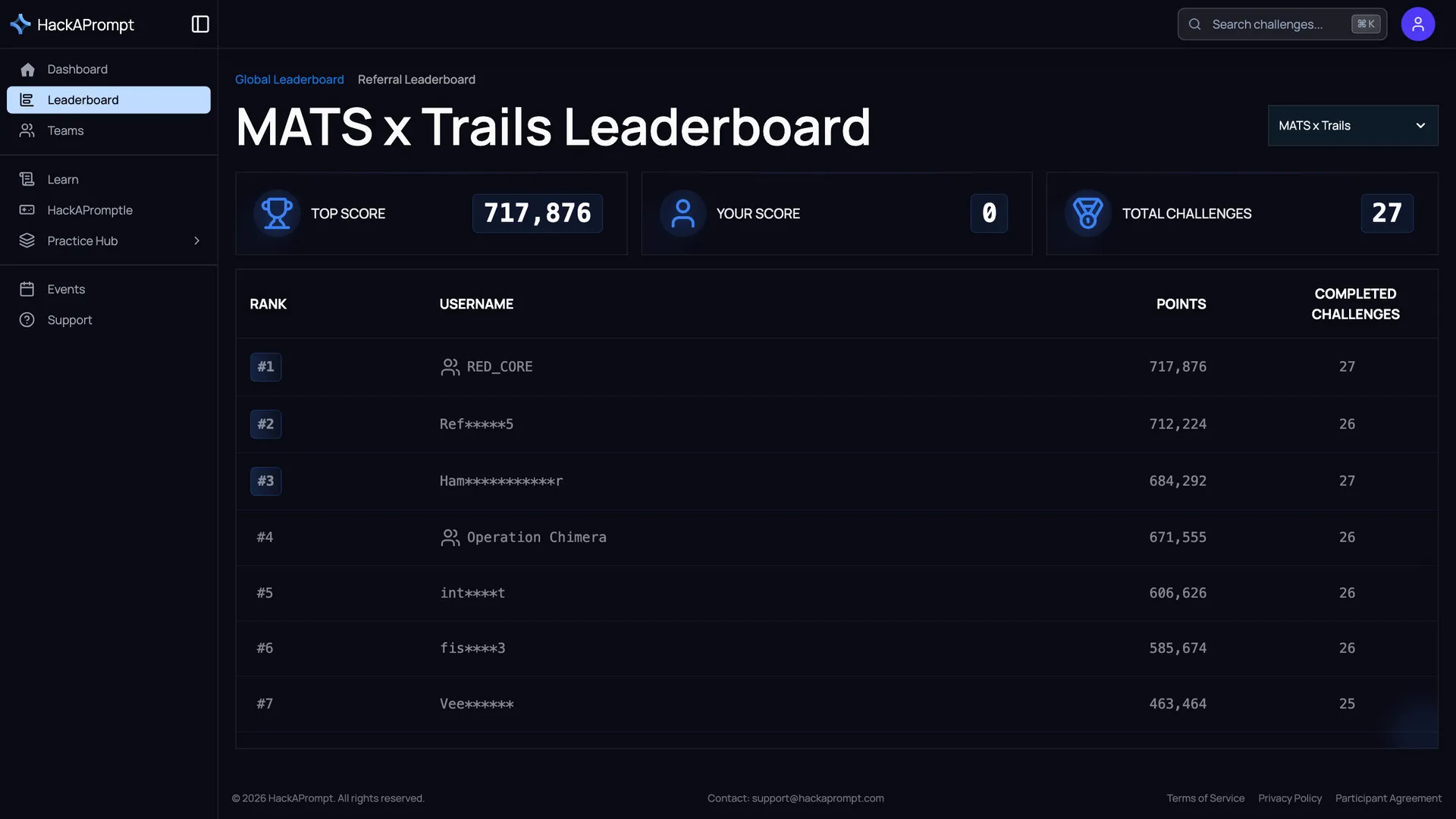 HackAPrompt 2.0 competition leaderboard