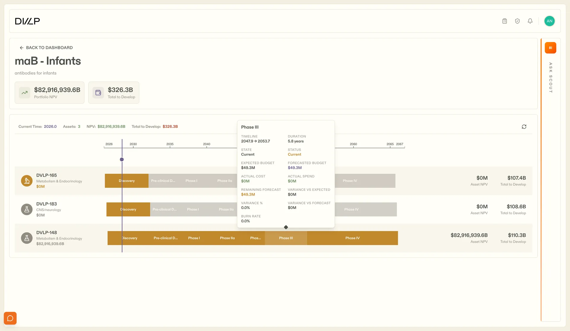 DVLP portfolio scenario modeling timeline